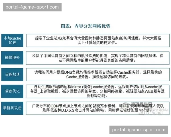 上游内容方与下游渠道深化联动 形成一体化分发网络