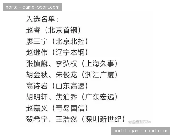 中国男篮公布2027年篮球世界杯亚大区预选赛第二阶段18人集训名单